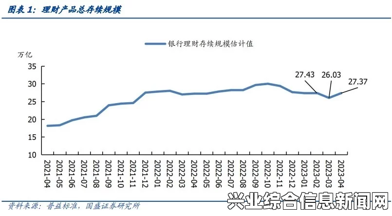 盐和避难所，二周目无限刷BOSS经验方法