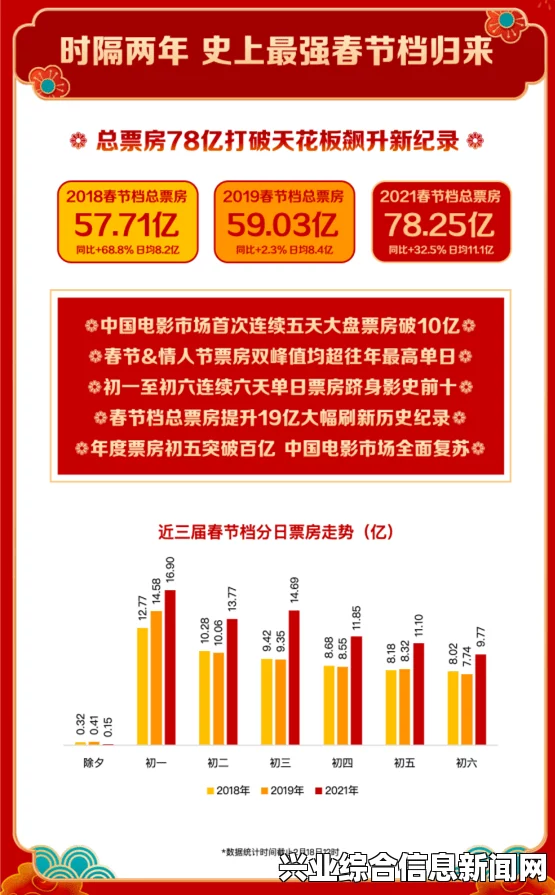 疯狂麦克斯剧集式攻略解说第三期，游戏实战指南