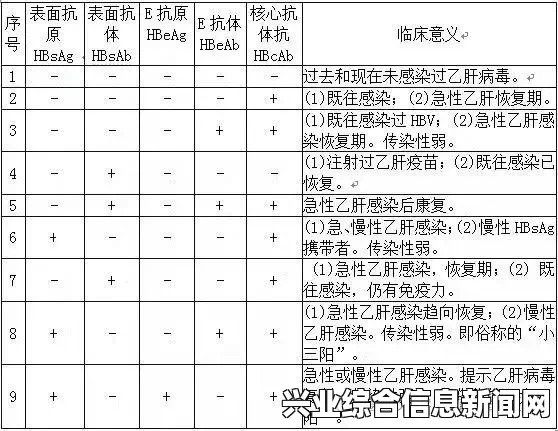 小三阳是否会传染？全面解读与深入分析