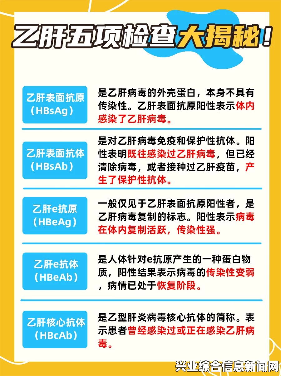 小三阳是否会传染？全面解读与深入分析