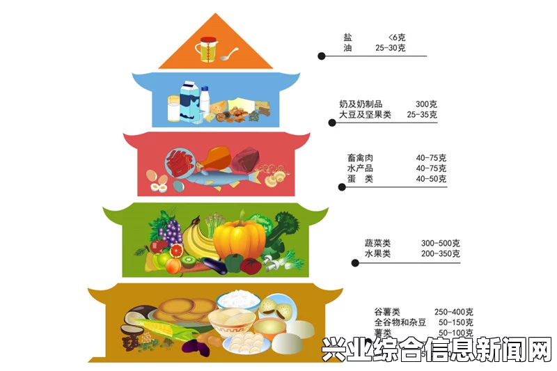 解密长高的饮食密码