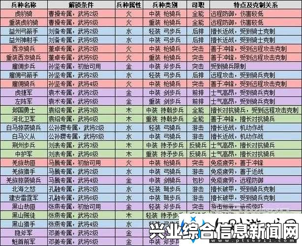 战国时代，战国之影——兵种强与兵种克制机制分析