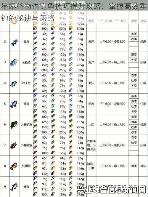 星露谷物语钓鱼技巧，揭秘钓鱼BUG与卡BUG策略