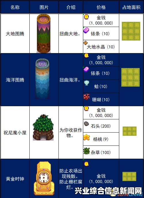 星露谷物语金星肥料获取方法及更多相关问答