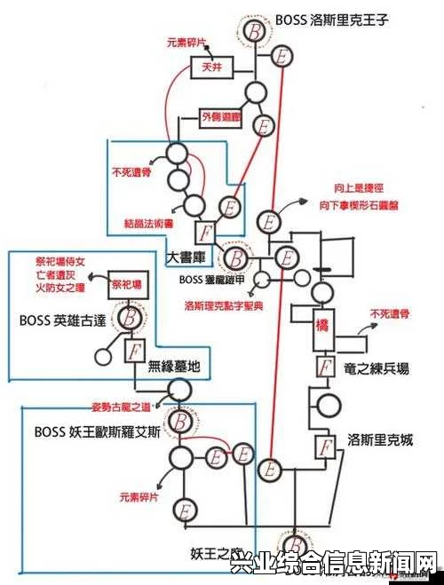 深度解析黑暗之魂3世界观设定攻略