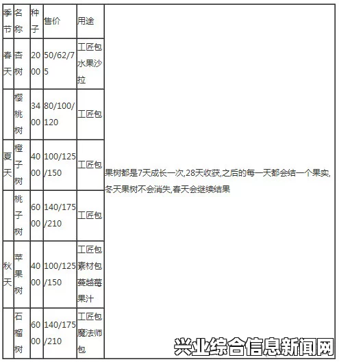 星露谷物语，果树种类与特性详解