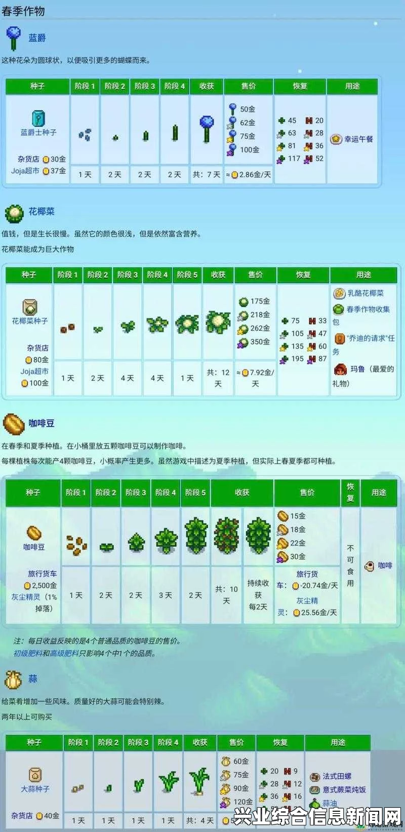 星露谷物星植物循环生长加速解析攻略