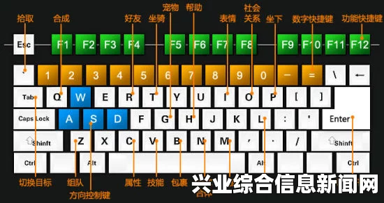 我的世界1.9版本快捷键及作用视频教程