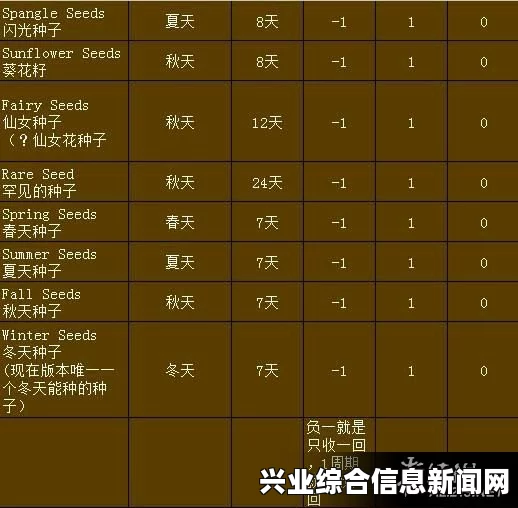 星露谷物火车，用途、攻略及时刻表全面解析