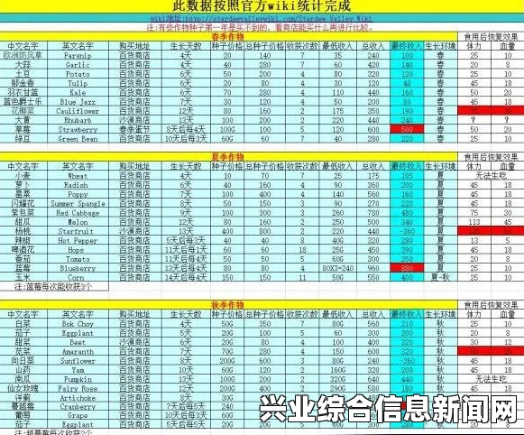 星露谷物物火车作用及攻略，从用途到时刻表一览