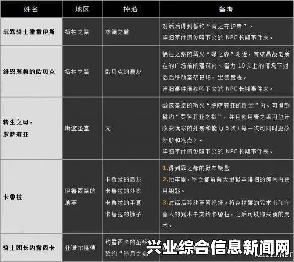 黑暗之魂3全NPC任务攻略，流程详解与完成方法指南