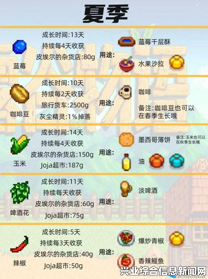 星露谷物物挑战模式图文攻略，夏天前两周攻略详解