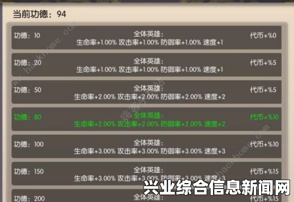 强制对决，十二项修改器与无限生命、法力、金钱、点数秘籍揭秘