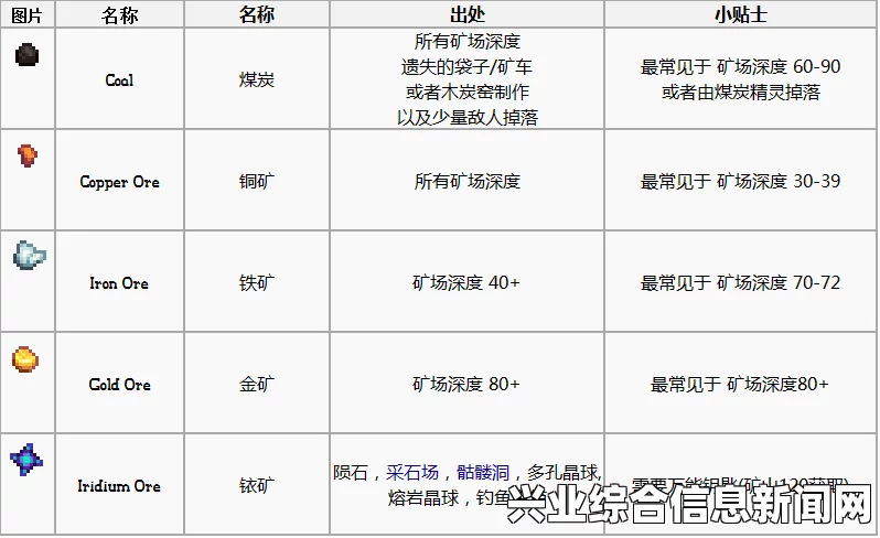 星露谷物矿资源出处位置及特点一览