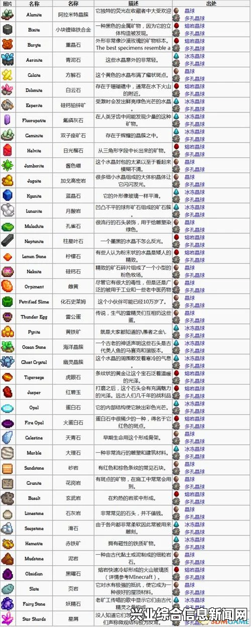 星露谷物语冬季赚钱方法一览，如何度过冬季赚取丰厚收益？