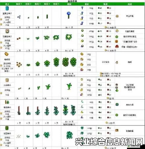 星露谷物农作物全面解析，效果、收入与属性一览表