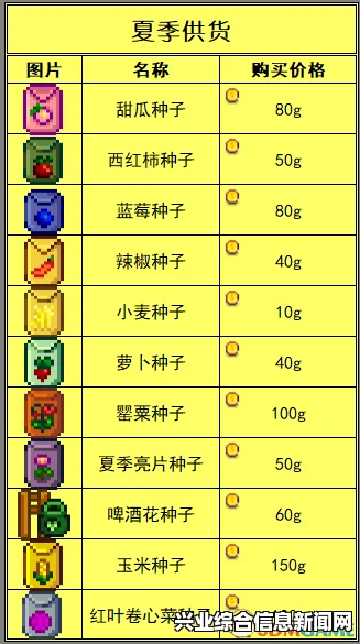 星露谷物物农作物效果及收入汇总全属性一览