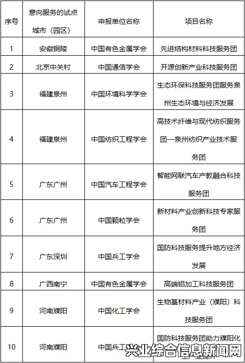 废品机械师中的升降台，详细演示与操作指南