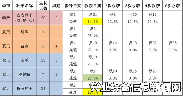 星露谷物体力快速恢复攻略解析，全面指南助你轻松恢复体力！