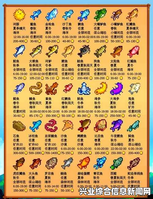 星露谷物物语Stardew Valley鱼种类及位置一览表