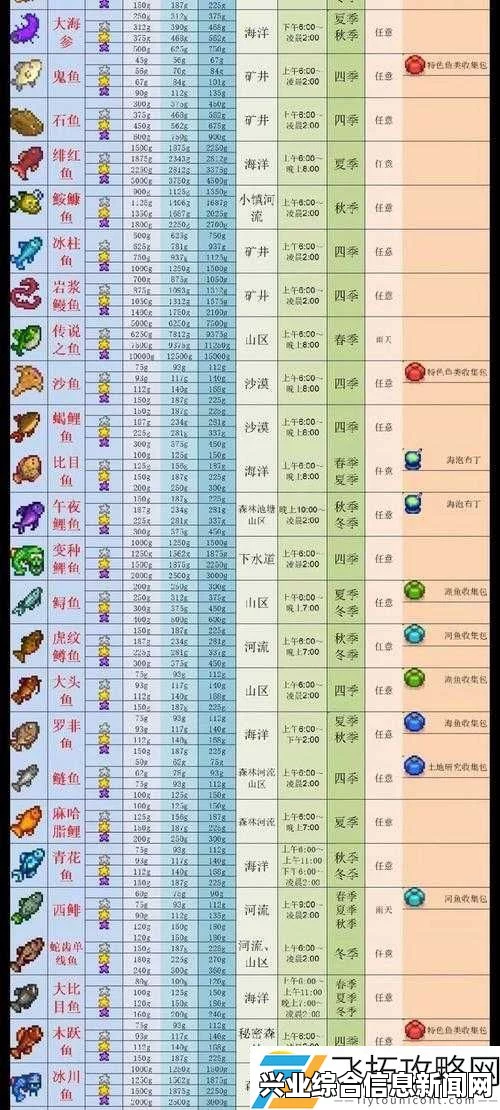 星露谷物语 游戏存档方法及问答环节