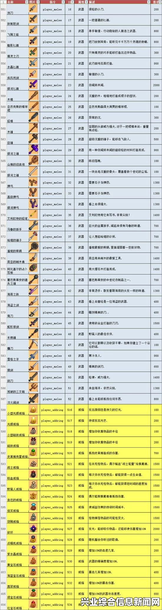 星露谷物物刷物品玩法解析攻略，利用BUG的技巧