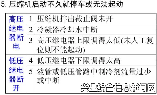 常见问题的解决方案与应对方法