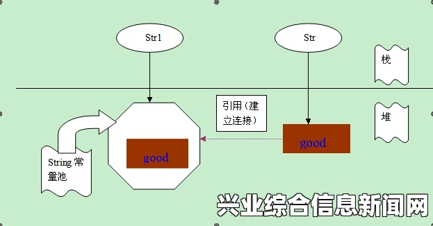 前置条件