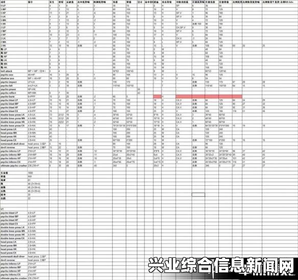 街头霸王5全人物帧数表与伤害量统计数据概览