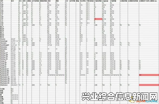 街头霸王5全人物帧数表及伤害量相关统计数据