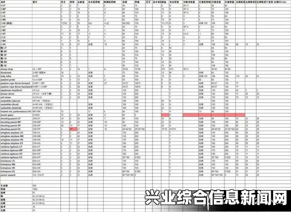 街头霸王5全人物帧数表及伤害量相关统计数据