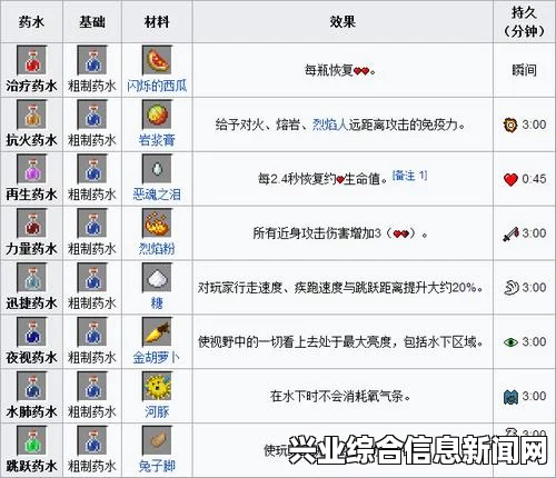 我的世界 1.9合成表大全与新增盾牌药水箭攻略