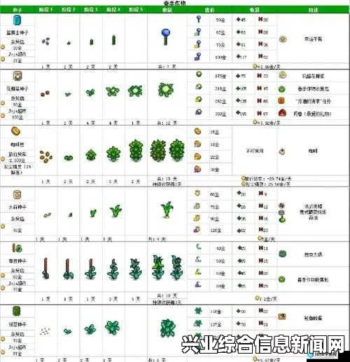 星露谷物语扔东西方法解析攻略