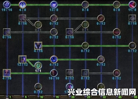 恐怖黎明，华丽专精与星辰坠落BD玩法攻略探索