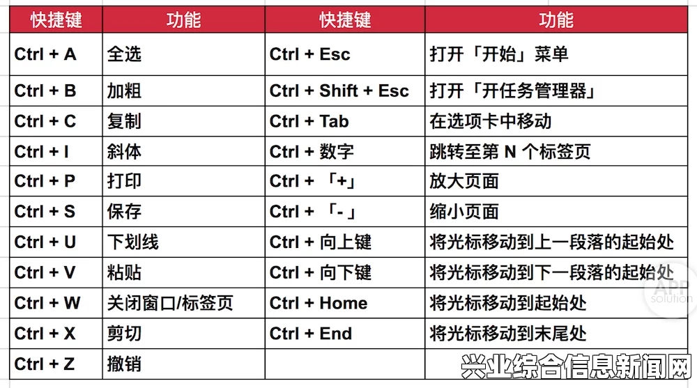 快捷键设置的重要性