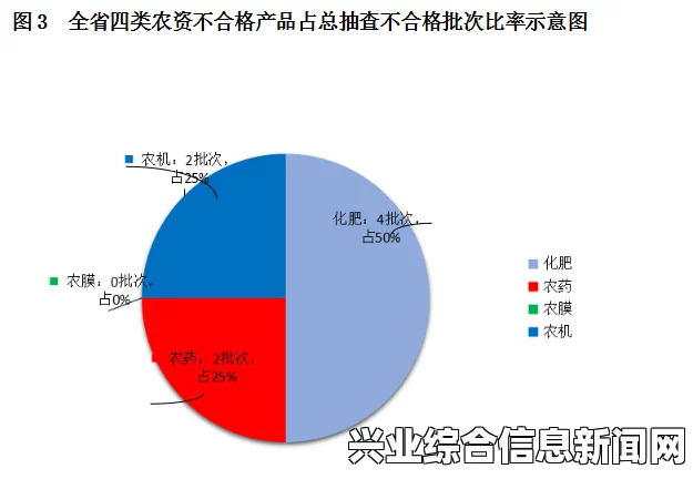 问题原因