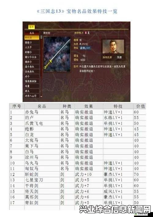 三国志13刷著名宝物方法详解，SAN13如何高效获取商店珍贵宝物