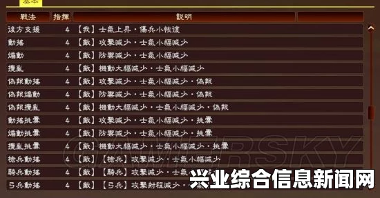 三国志13 全战法详解 全战法玩法说明综合评价一览