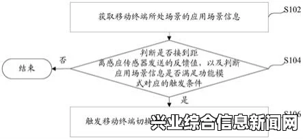 触发方法