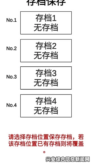 存档位置概述