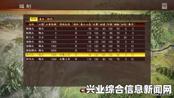 三国志13 207年剧本最简单统一方法以及游玩攻略