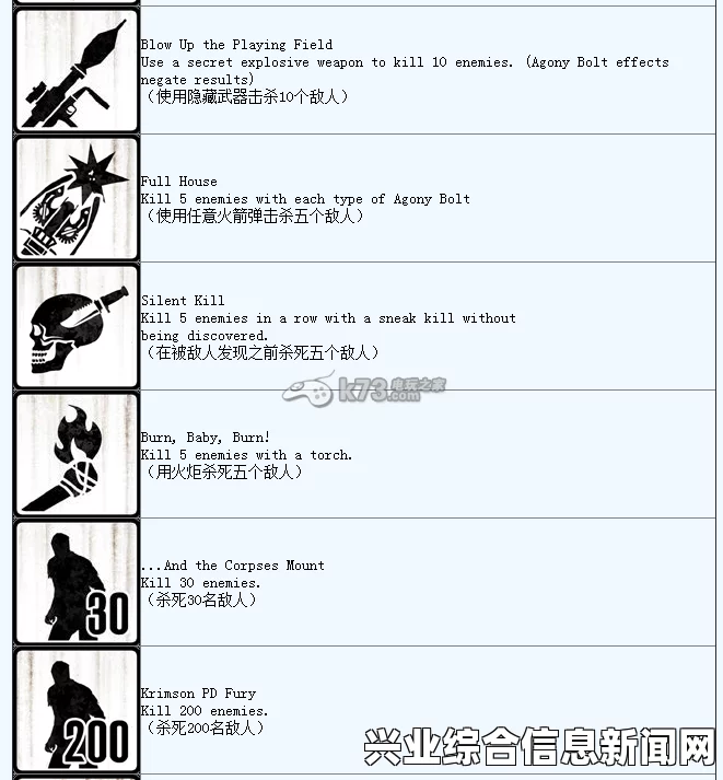 行尸走肉，米琼恩全成就奖杯图表一览