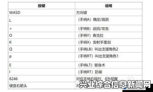 火影忍者，究极忍者风暴4 杂牌手柄设置教程及PS4手柄设置指南