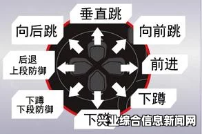 街头霸王5 新手键盘出招及打法操作教程 键盘党福音