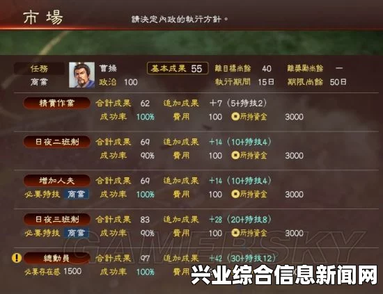 三国志13，内政系统玩法图文解析