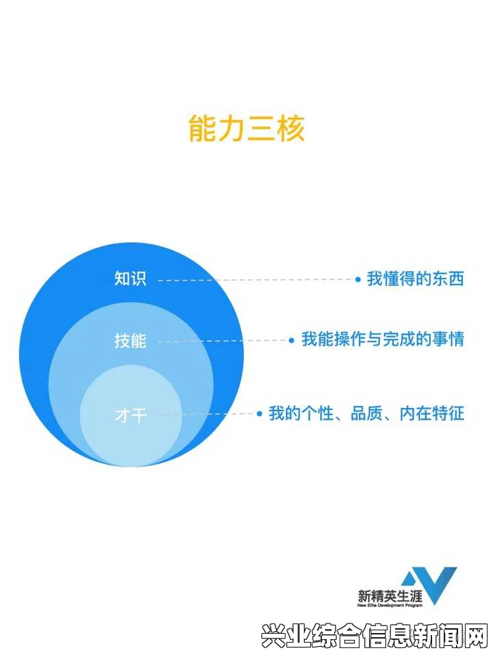 洞悉团队实力，掌握员工能力与技能概览