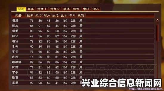 三国志13 武将名鉴全收录 1.03隐藏要素全开存档