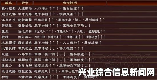 三国志13 武将名鉴全收录 1.03隐藏要素全开存档