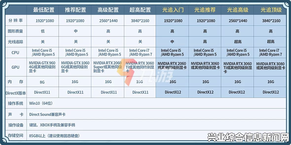 基本配置要求