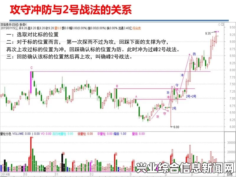 战法名词解释